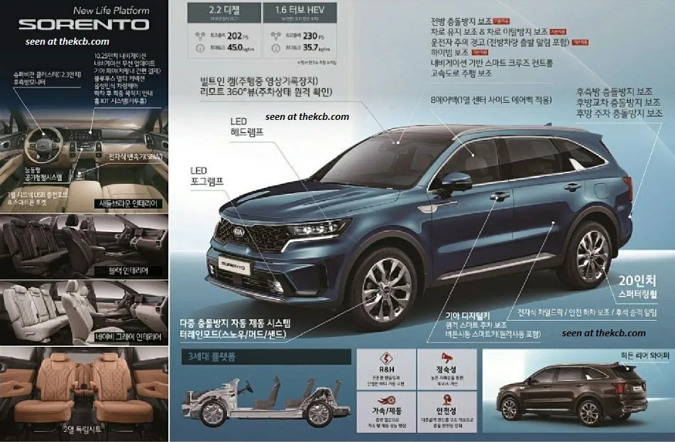 Ra mắt Kia Sorento 2020: Đẹp đúng chất xe Hàn, nhiều công nghệ, dự kiến về Việt Nam trong năm nay 6